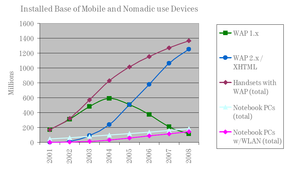 Mobile Device Stats