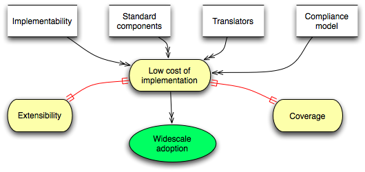 Effects on RIF Implementation and Adoption