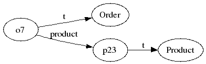 simple order-product graph