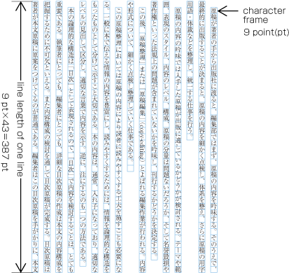 Line length should be multiples of the character size.