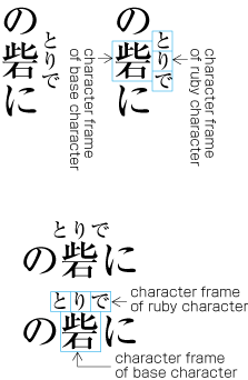Example 1 of positioning of ruby text with more than three characters.