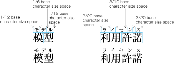 Example 1 of distribution of group-ruby alongside base characters where the length of the ruby is shorter than that of the base characters.