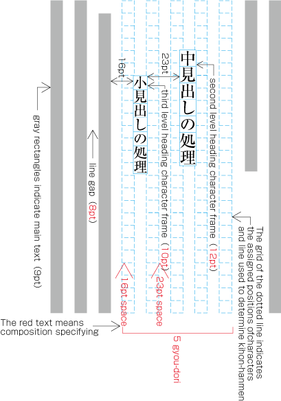 Example one of heading set with indication of line numbers in kihon-hanmen and blank lines before and after (the heading is set in around the center of the page).