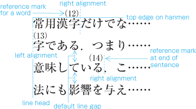 An example that reference marks are set in inter-line space above in horizontal writing mode