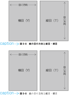 Example for layout of captions