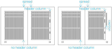 An example of divided tables with same header columns in vertical writing mode.