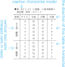 An example of horizontal table with vertical text cells