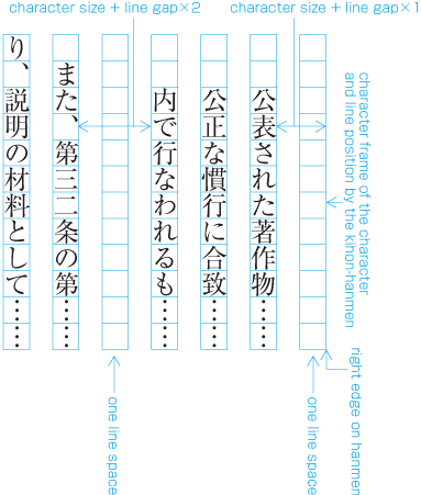 Example two of the space between paragraphs with number of lines (at the top of the hanmen)  アキ修正あり