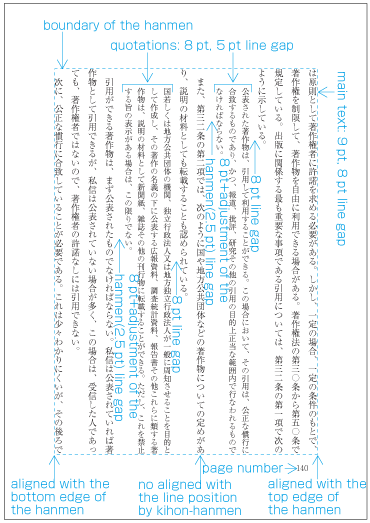 eFirst example of a case quoted text block has smaller character size than kihon-hanmen