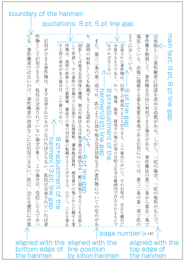 Second example of a case quoted text block has smaller character size than kihon-hanmen