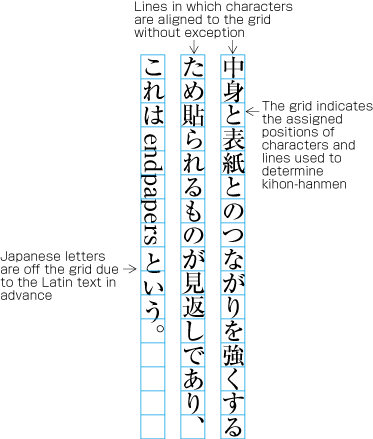 Positioning of a mixture of Western and Japanese letters in a line.