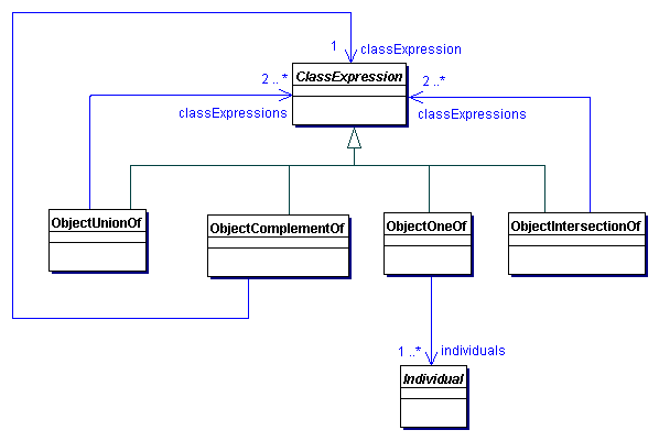 Propositional Connectives and Nominals