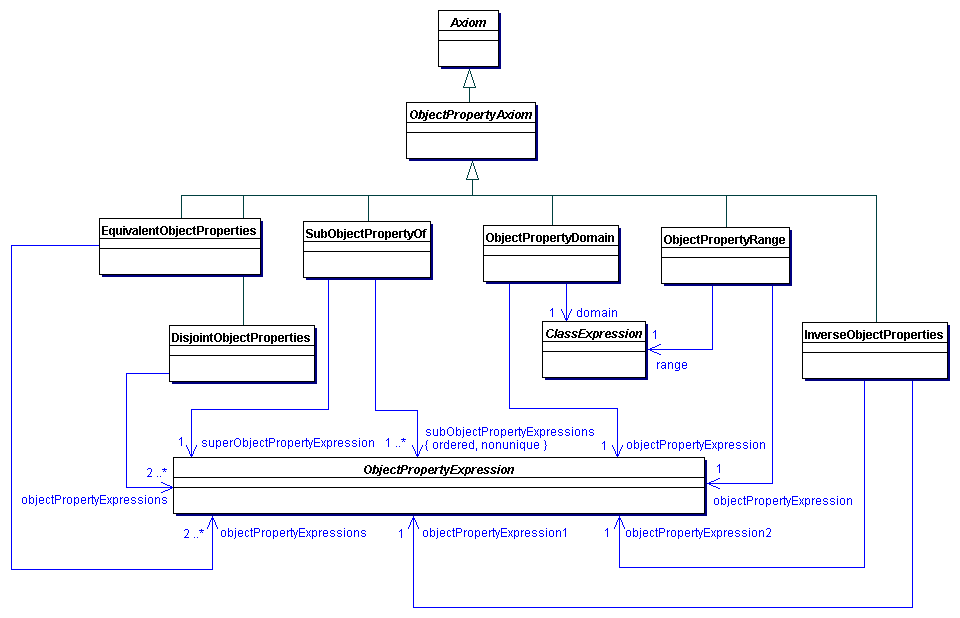 Hierarchy Chart Of The Set Of Real Numbers