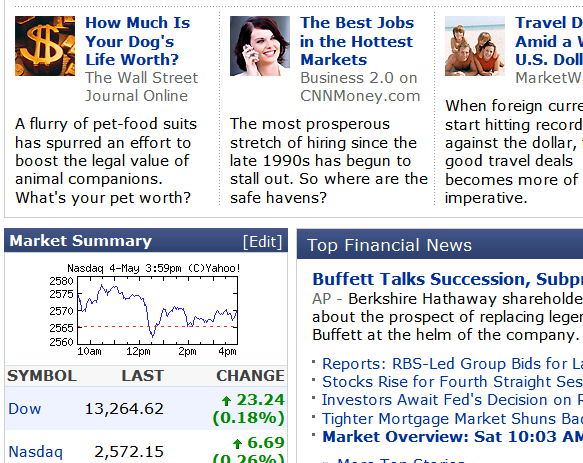 Yahoo Finance page.