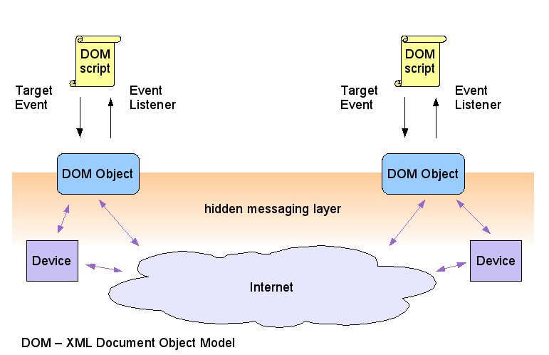 diagram illustrating proxies and hidden messaging layer