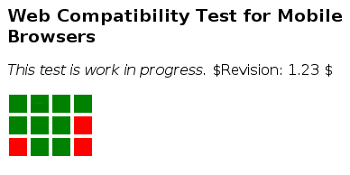 Screenshot of the test in Firefox 3, beta 3