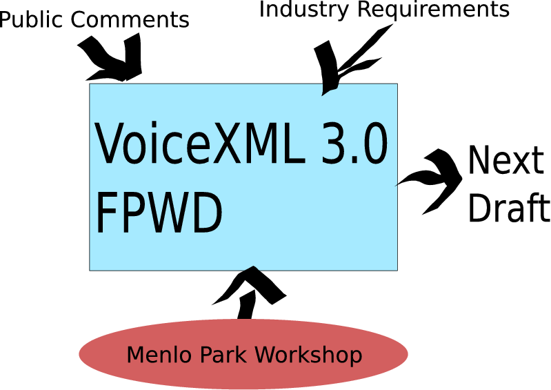 Menlo Park Workshop