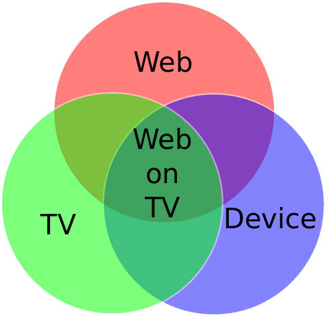 Background of Web on TV Workshop