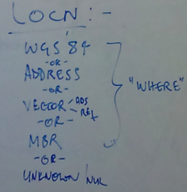 File:Location Reference Types.png