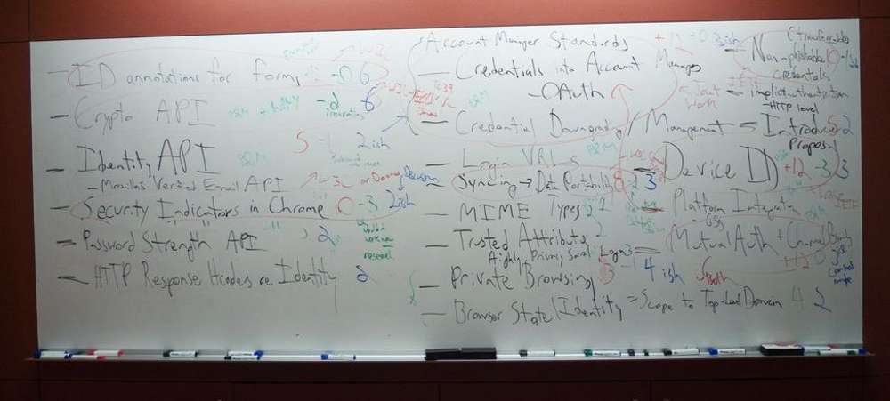 Whiteboard from final session - Photo credit: Thomas Roessler