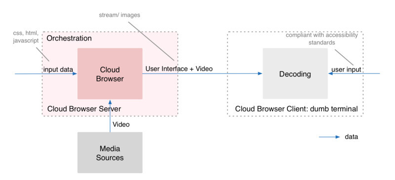File:Cloud-browser-pitch.png