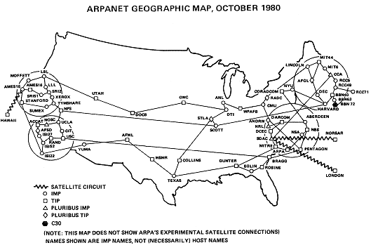 ARPANET 1980