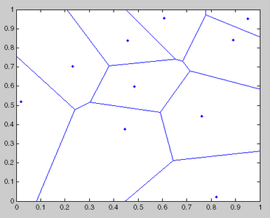 voronoi diagram with 8 points