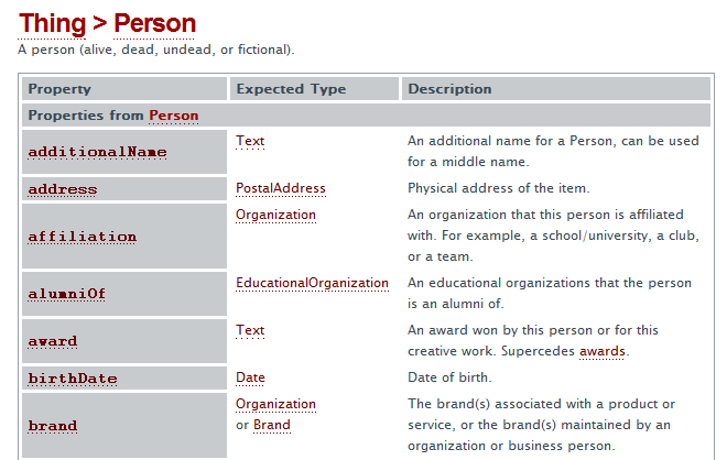 partial screenshot of schema.org page for Person