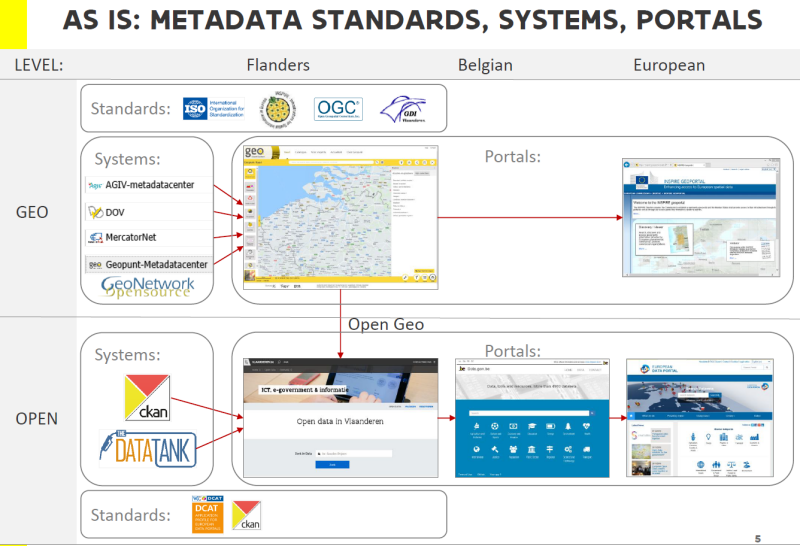 A complex slide showing many different standards and standards bodies