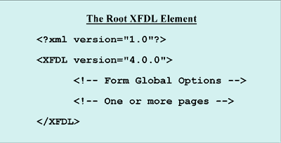 Root XFDL Element Code Sample