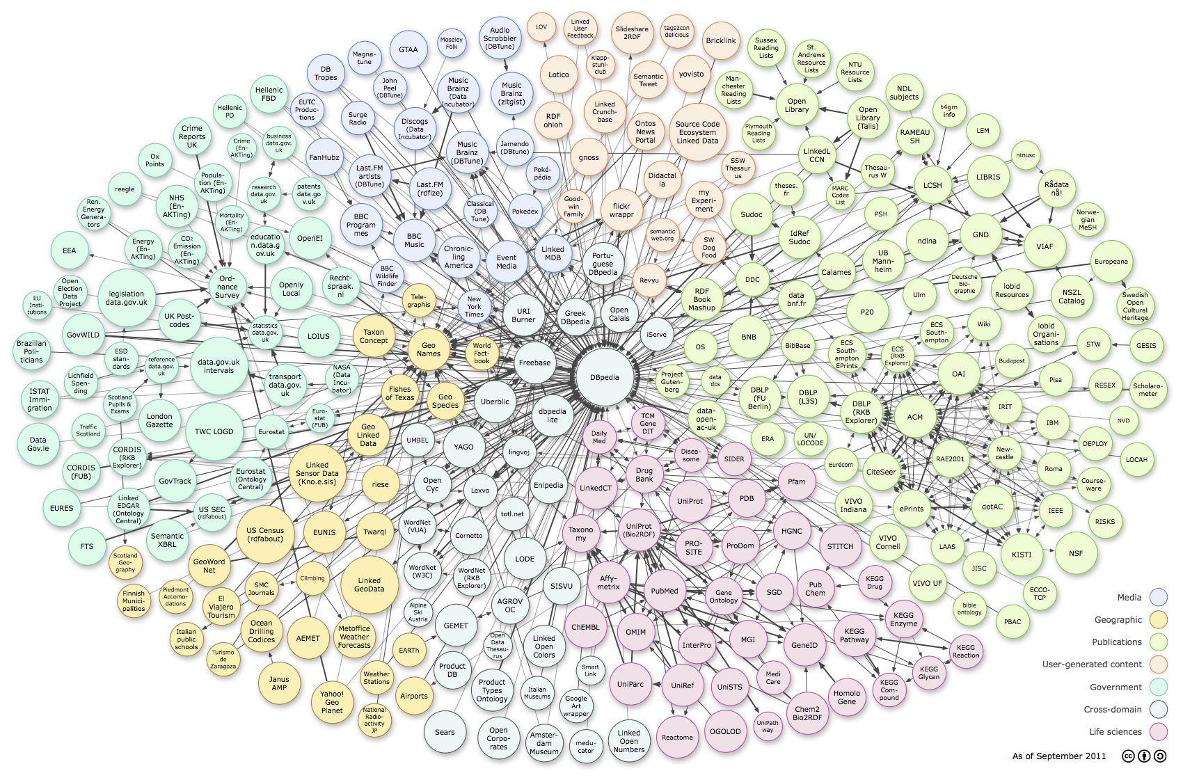 203 datasets