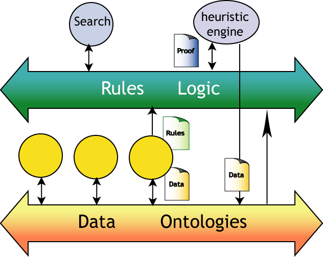 Data interworking feeds logic b