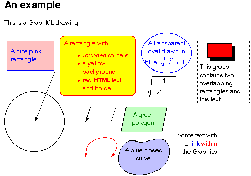 A drawing showing most GraphML
features