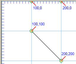 diagonal line from the point (100,100) to the point (200,200)