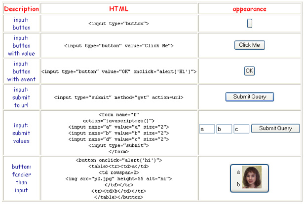 screen shot of many HTML examples showing HTML buttons