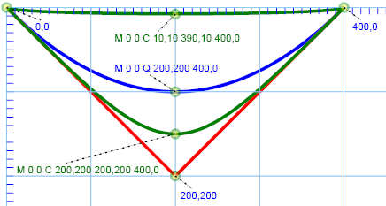 limiting case for a family of curves