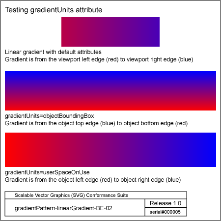 PNG file gradientPattern-linearGradient-BE-02, which shows the correct result as a raster image