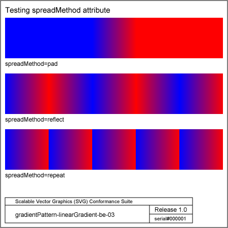 PNG file gradientPattern-linearGradient-BE-03, which shows the correct result as a raster image