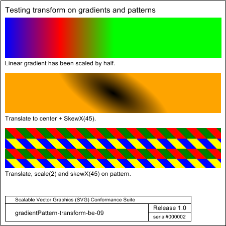 PNG file gradientPattern-transform-BE-09, which shows the correct result as a raster image