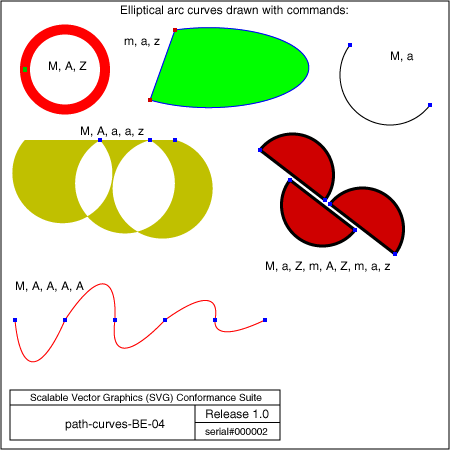 PNG file path-curves-BE-04, which shows the correct result as a raster image
