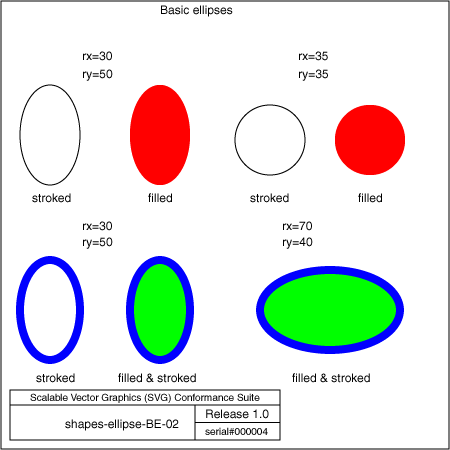 PNG file shapes-ellipse-BE-02, which shows the correct result as a raster image