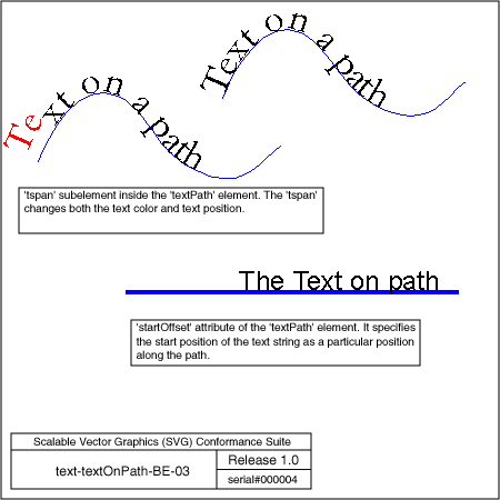 PNG file text-textOnPath-BE-03, which shows the correct result as a raster image
