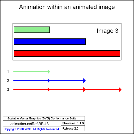 PNG file animation-extRef-BE-13.png, which shows the correct result as a raster image
