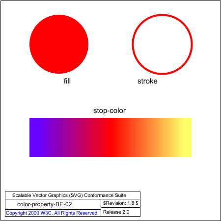 PNG file color-property-BE-02.png, which shows the correct result as a raster image