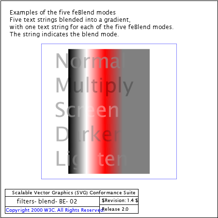 PNG file filters-blend-BE-02.png, which shows the correct result as a raster image