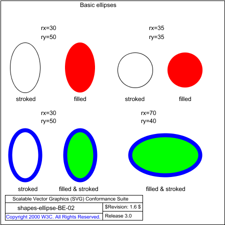 PNG file shapes-ellipse-BE-02.png, which shows the correct result as a raster image