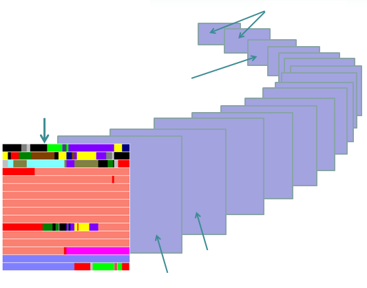 Ilustrarea celor 17 planuri din setul de coduri Unicode.