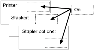 Un diagrama que muestra la palabra 'On' insertada en 3 paneles que contienen el texto 'Printer' (impresora), 'Stacker' (apilador), y 'Stapler options' (opciones de la engrapadora).