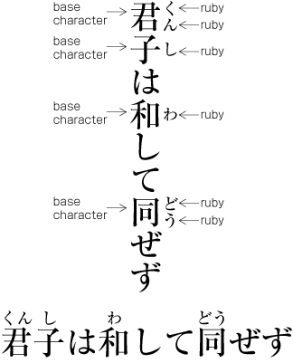 Ruby and base characters