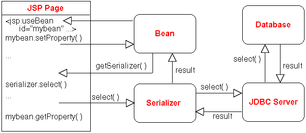 schema explaining how it works